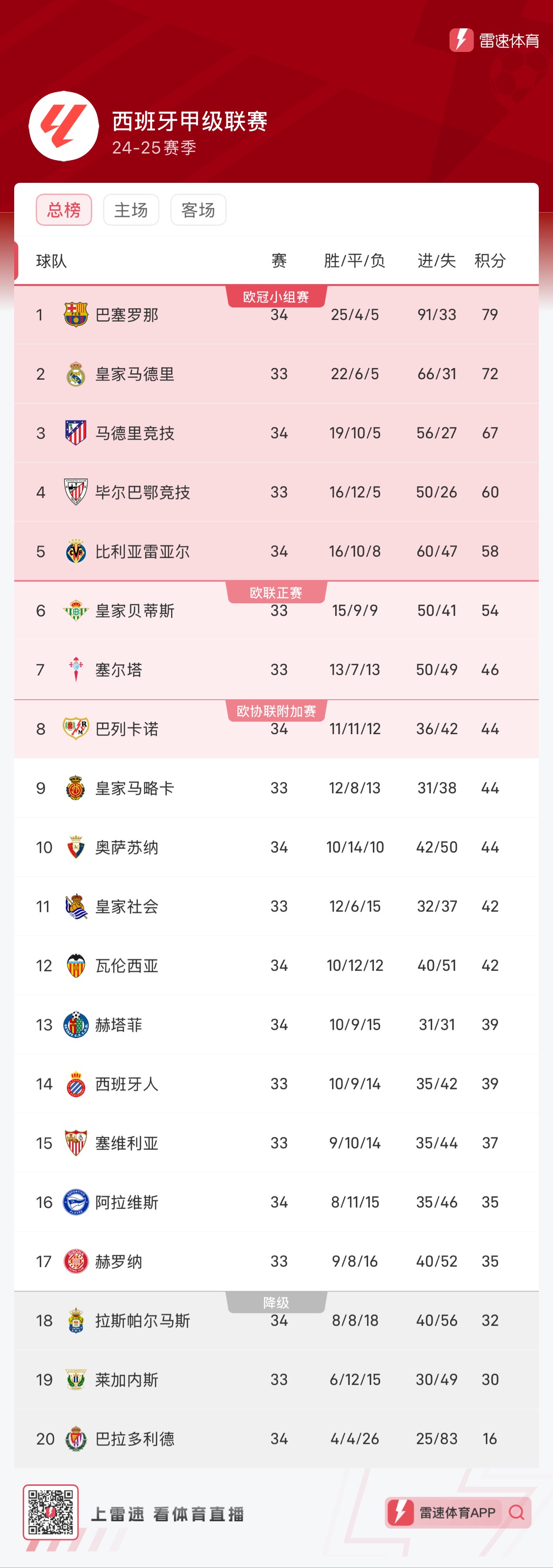 门票 门票